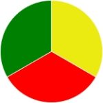 Green+Yellow+Red