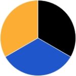 Yellow + Blue + Black