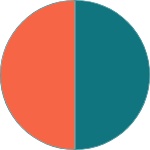 Aqua and Orange
