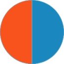 Orange and Blue
