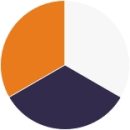 purple + orange + white